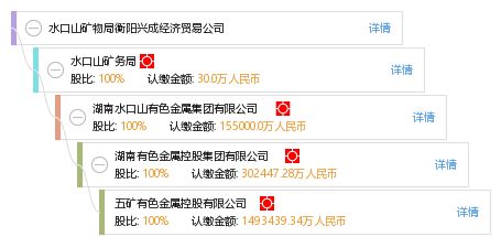 水口山礦物局衡陽興成經濟貿易公司 工商信息、信用報告及綜合查詢指南